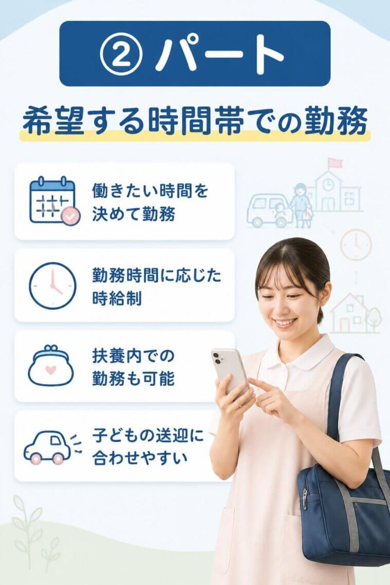 ② パート（希望する時間帯での勤務）
働きたい時間を決めて勤務し、勤務時間に応じた時給制で収入を得る方法です。扶養内での勤務や、子どもの送迎に合わせた時間の使い方が可能です。