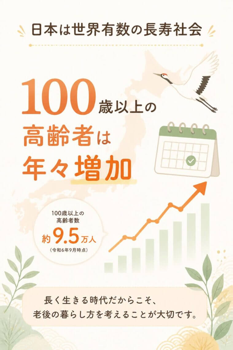 日本は世界でも有数の長寿社会となり、100歳以上の高齢者は年々増加しています。
