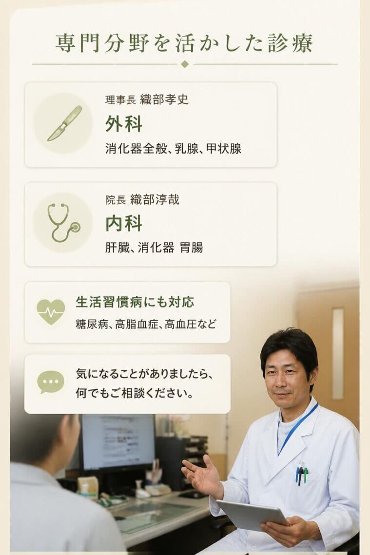 理事長 織部孝史は外科で消化器全般と乳腺、甲状腺を専門としています。院長 織部淳哉は内科で肝臓、消化器（胃腸）を専門としています。肝臓は糖尿病、高脂血症、高血圧など生活習慣病にも関わりがあるといわれており、それらの疾患にも対応しております。気になるところがありましたら何でもご相談ください。