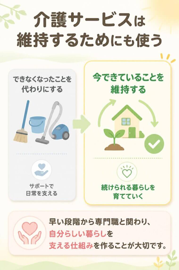 介護サービスは「できなくなったことを代わりにする」だけでなく、「今できていることを維持する」ために利用することが大切です。

そのためには、早い段階から専門職と関わり、自分らしい暮らしを支える仕組みを作る必要があります。