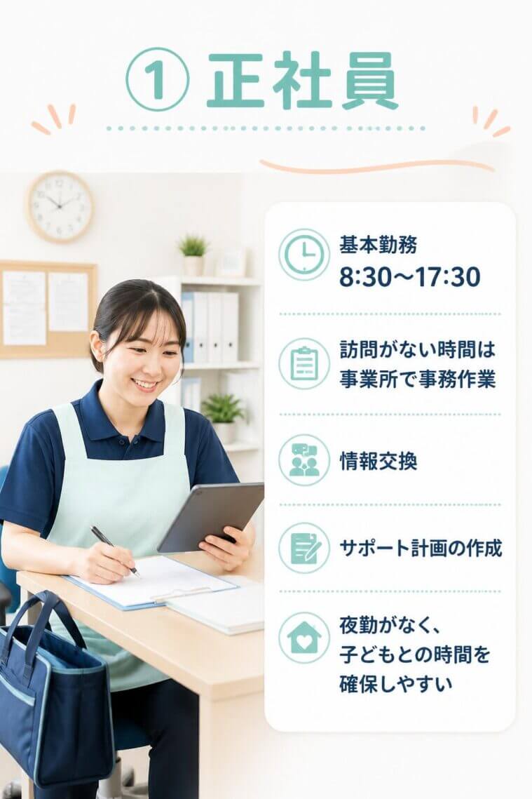 ① 正社員（基本勤務 8:30〜17:30）
訪問がない時間帯は事業所で事務作業や情報交換、サポート計画の作成を行います。夜勤がないため、施設勤務から転向して子どもとの時間を確保するスタッフもいます。
