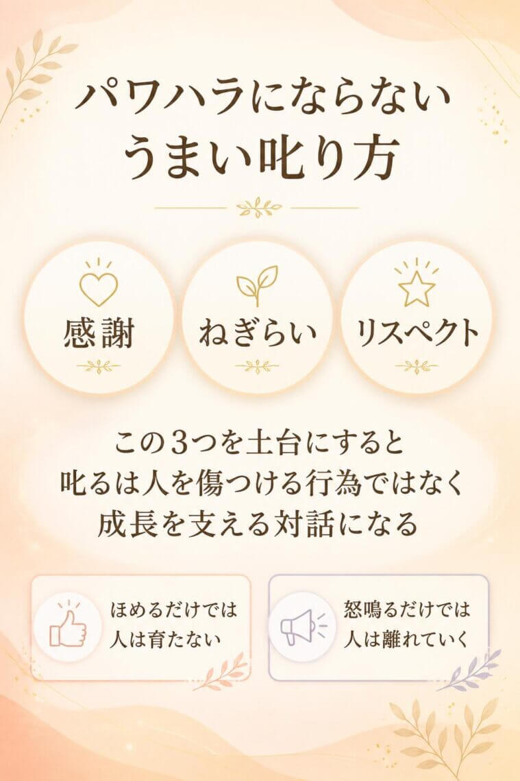 そこで行き着いた答えが、「感謝・ねぎらい・リスペクト」を土台にした、パワハラにならない『うまい叱り方』です。
ほめるだけでは人は育ちません。かと言って、怒鳴るだけでは人は離れていきます。