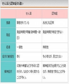 介護のみかたブログ